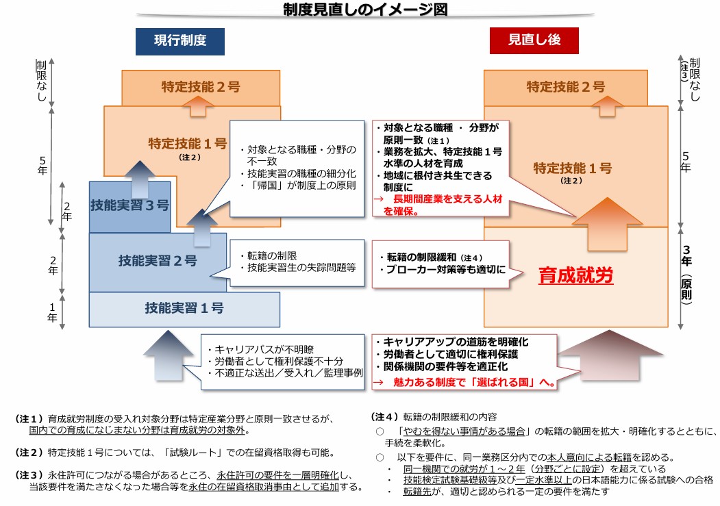 制度見直しのイメージ図